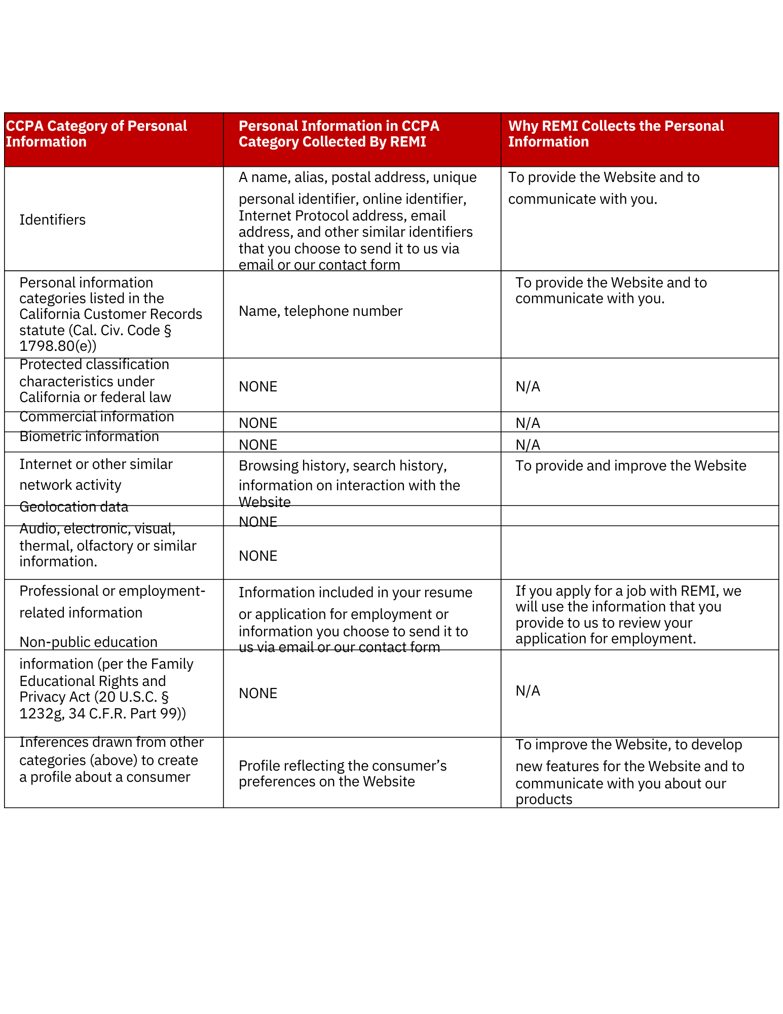 Privacy Policy Chart